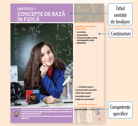 Titlul
unității
de învățare; Conținuturi; Competențe specifice