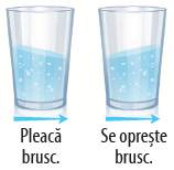 Doua pahare cu apa