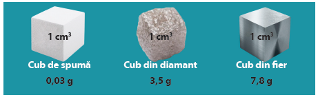 Cub de spuma, cub de diamant, cub de fier