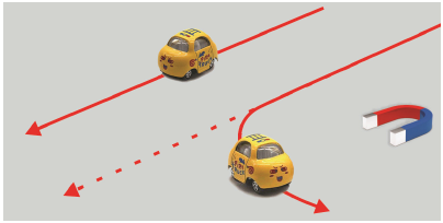automobilul în mișcare pe o
linie dreaptă
