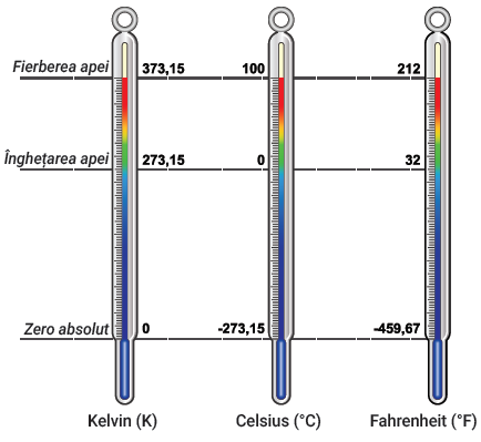 Imagine