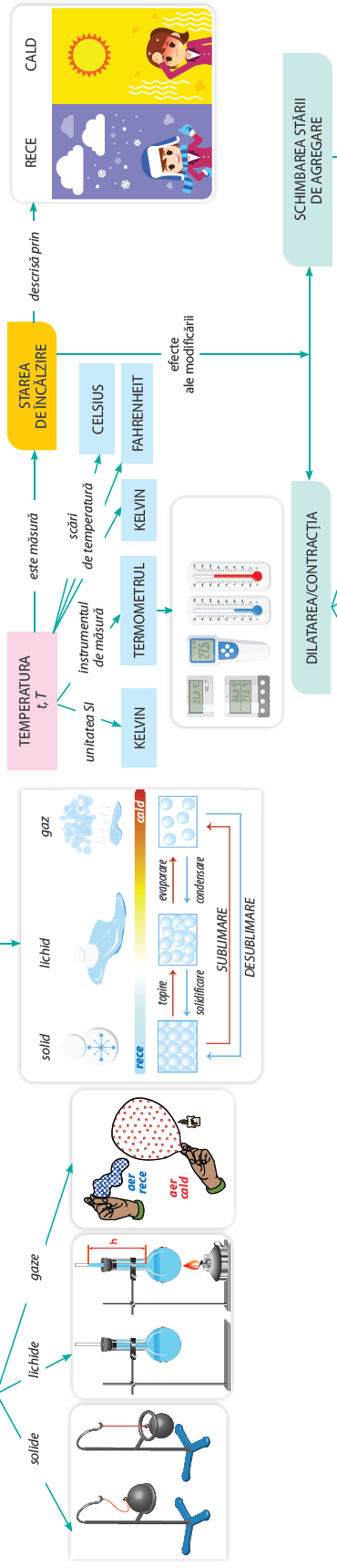 DETERMINAREA VALORII UNEI MĂRIMI FIZICE