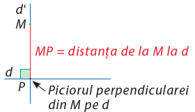 Piciorul perpendicularei
din M pe d